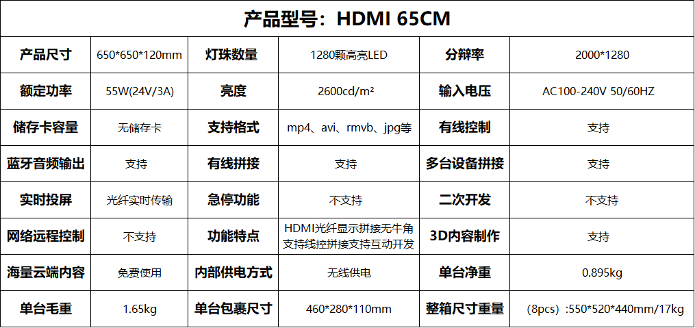 HDMI 65表.png